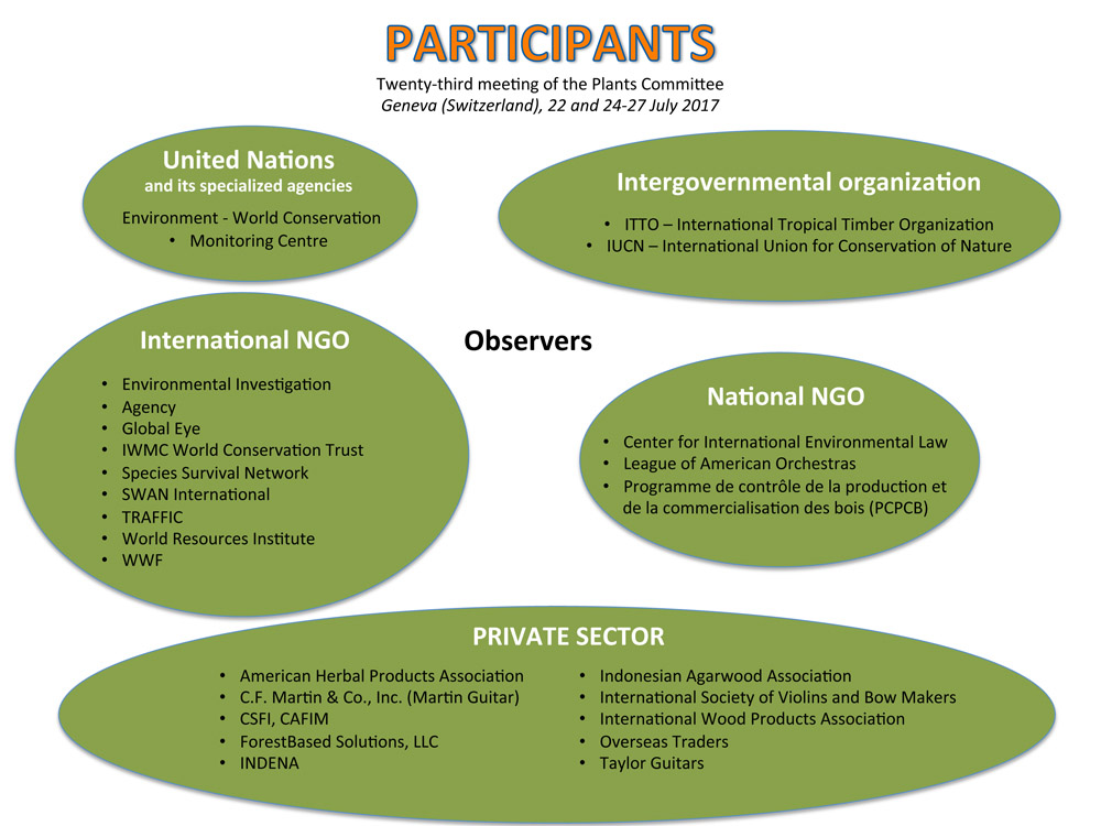 compte rendu comite plantes geneve 2017 VE 4