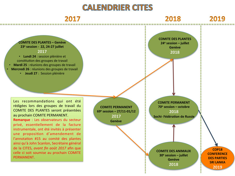 compte rendu comite plantes geneve 2017 calendrier