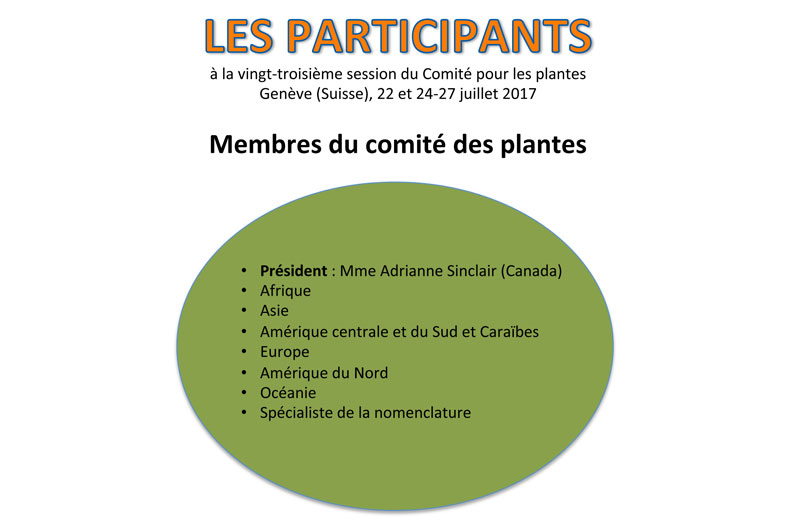 compte rendu comite plantes geneve 2017 participants 0