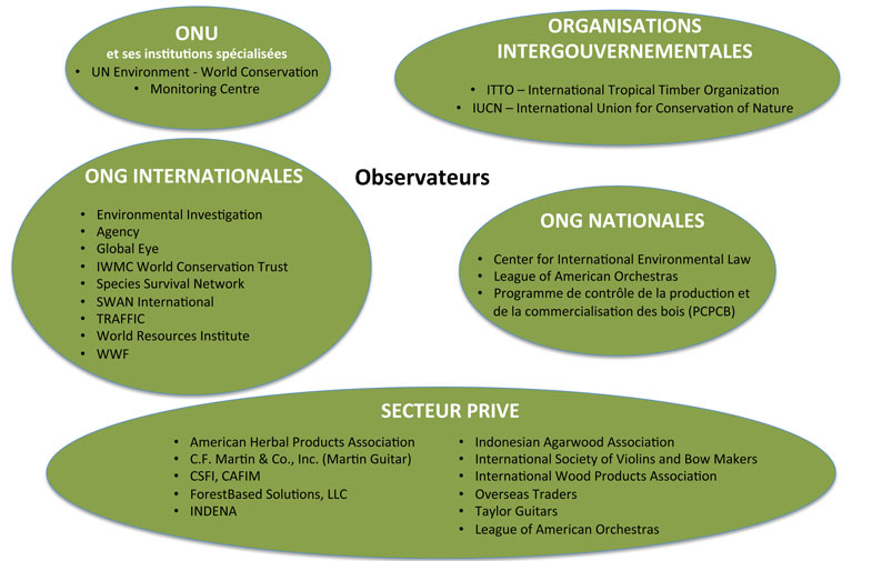 compte rendu comite plantes geneve 2017 participants 1